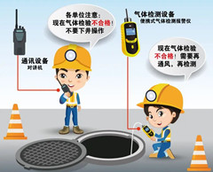开化有限空间安全作业操作规程